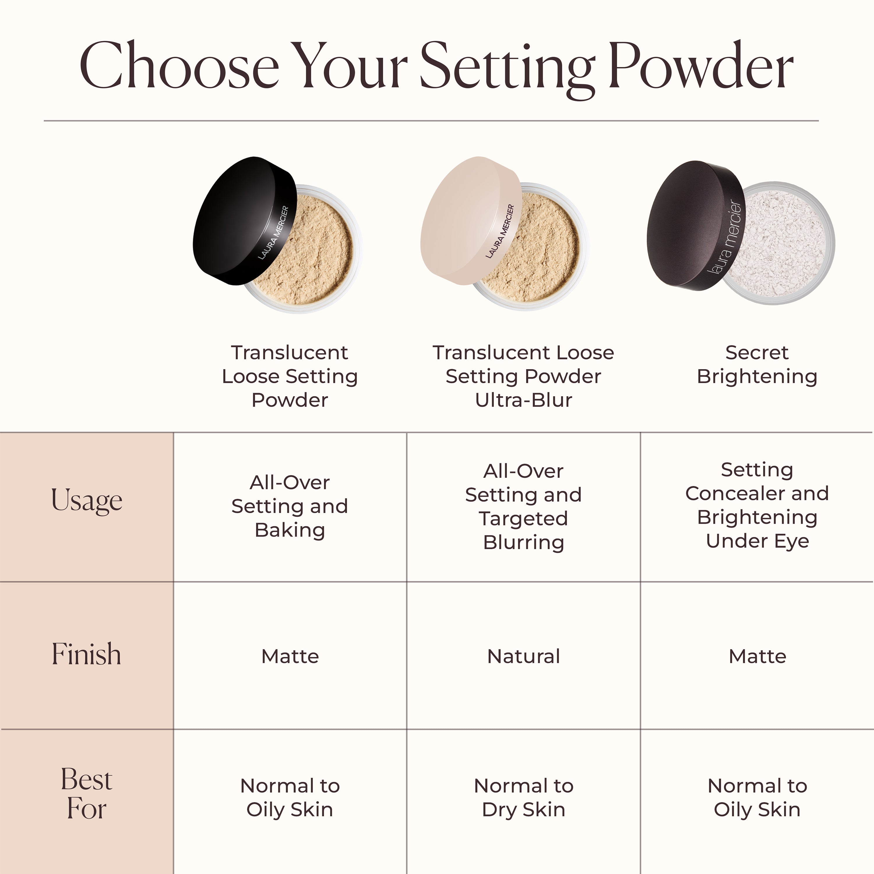 Translucent Loose Setting Powder - Mini view 22