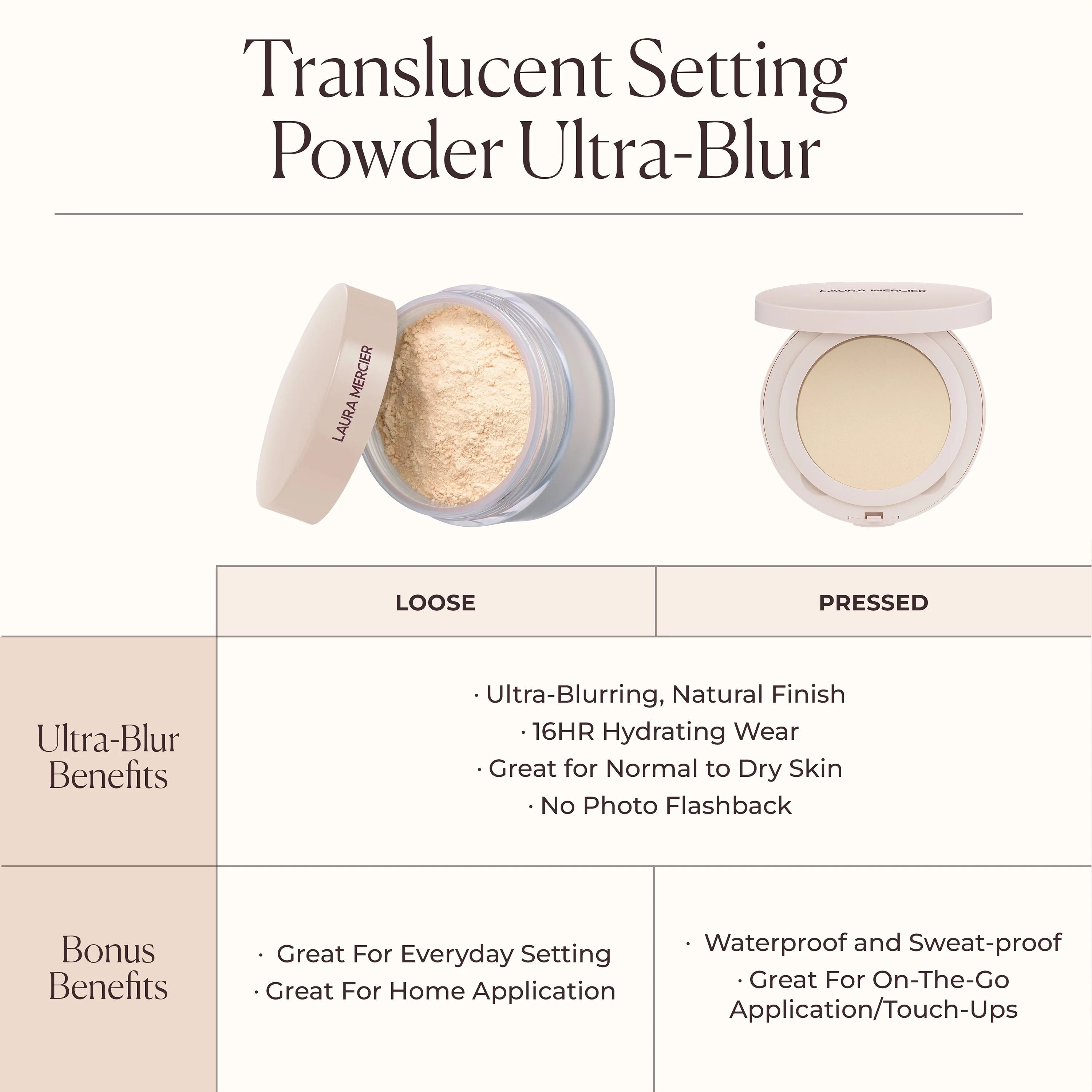 Translucent Pressed Setting Powder Ultra-Blur view 13